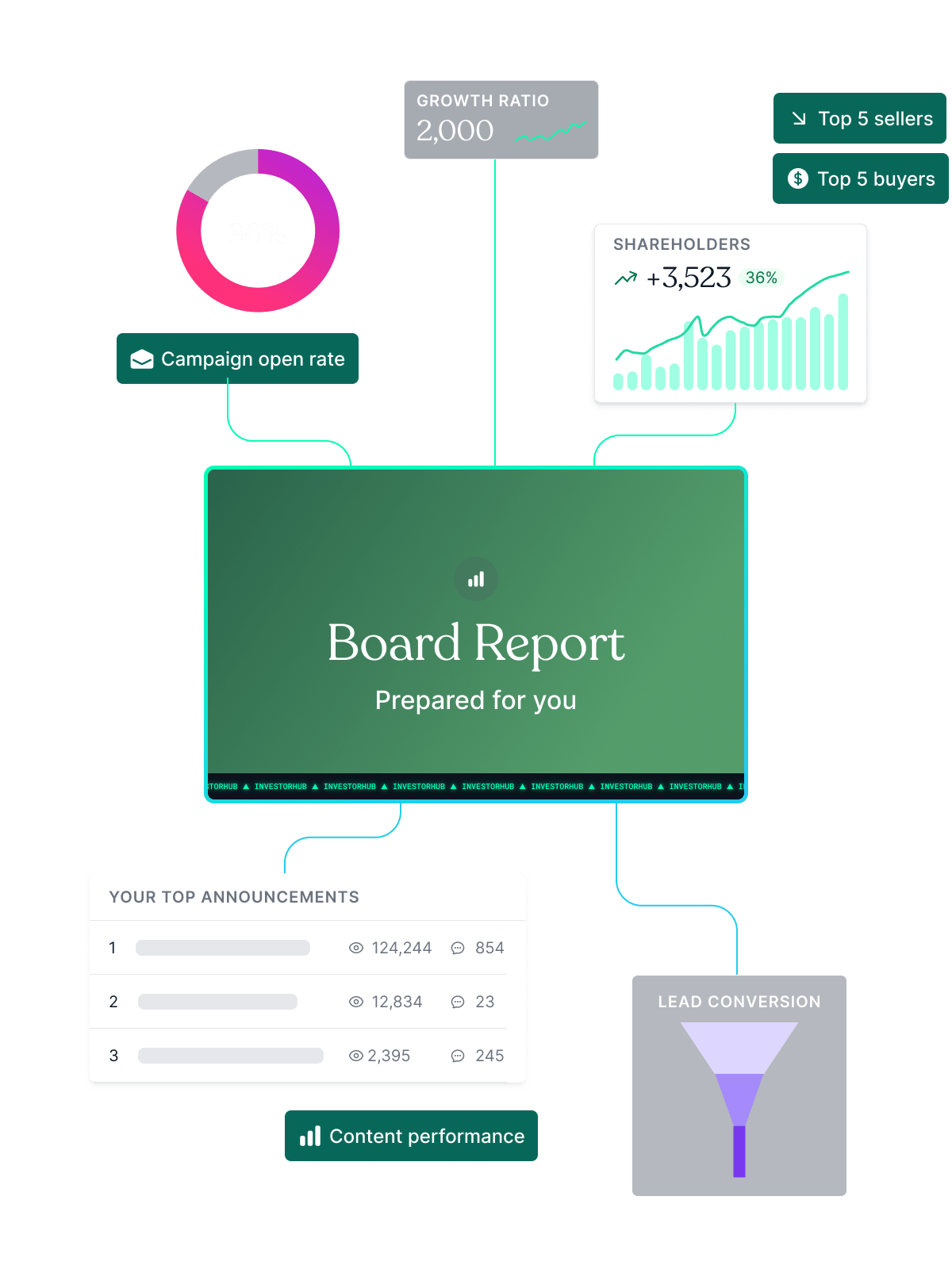 powerful board reports (1).png